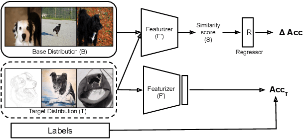 Figure 3 for Predicting with Confidence on Unseen Distributions