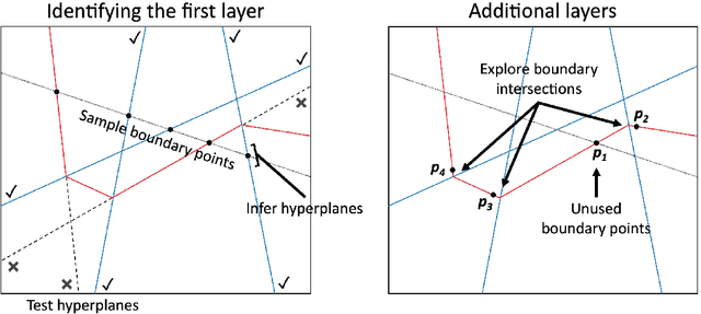 Figure 2 for Identifying Weights and Architectures of Unknown ReLU Networks