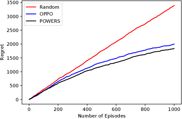 Figure 1 for Nearly Optimal Regret for Learning Adversarial MDPs with Linear Function Approximation