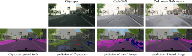 Figure 3 for Semi-supervised domain adaptation with CycleGAN guided by a downstream task loss