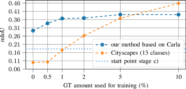 Figure 2 for Semi-supervised domain adaptation with CycleGAN guided by a downstream task loss