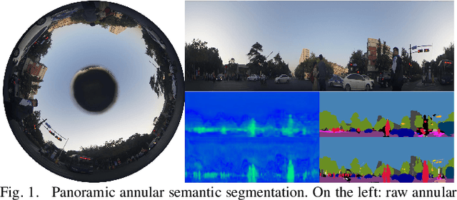 Figure 1 for DS-PASS: Detail-Sensitive Panoramic Annular Semantic Segmentation through SwaftNet for Surrounding Sensing