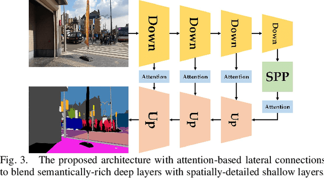 Figure 4 for DS-PASS: Detail-Sensitive Panoramic Annular Semantic Segmentation through SwaftNet for Surrounding Sensing