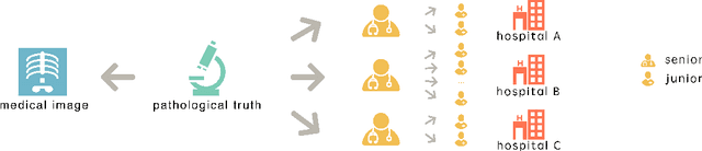 Figure 3 for Max-MIG: an Information Theoretic Approach for Joint Learning from Crowds