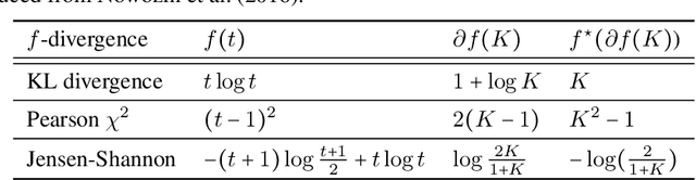 Figure 2 for Max-MIG: an Information Theoretic Approach for Joint Learning from Crowds