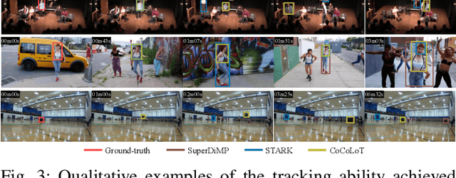 Figure 3 for CoCoLoT: Combining Complementary Trackers in Long-Term Visual Tracking