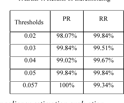 Figure 2 for A Hybrid Framework for Tumor Saliency Estimation