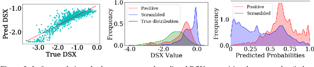 Figure 3 for Latent Molecular Optimization for Targeted Therapeutic Design