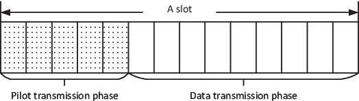 Figure 2 for Rethinking the Performance of ISAC System: From Efficiency and Utility Perspectives