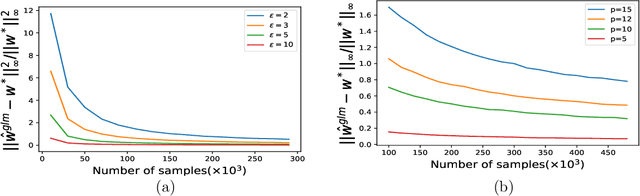 Figure 1 for Estimating Smooth GLM in Non-interactive Local Differential Privacy Model with Public Unlabeled Data