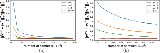 Figure 2 for Estimating Smooth GLM in Non-interactive Local Differential Privacy Model with Public Unlabeled Data