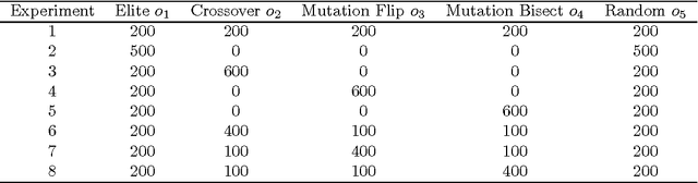 Figure 4 for An Evolutionary Approach towards Clustering Airborne Laser Scanning Data