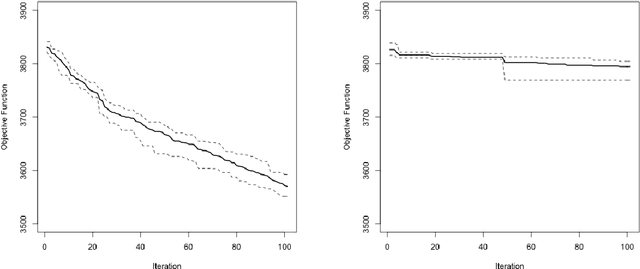 Figure 1 for An Evolutionary Approach towards Clustering Airborne Laser Scanning Data