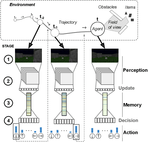 Figure 1 for DRLViz: Understanding Decisions and Memory in Deep Reinforcement Learning