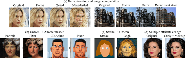 Figure 1 for DiffusionCLIP: Text-guided Image Manipulation Using Diffusion Models