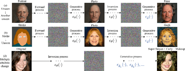 Figure 4 for DiffusionCLIP: Text-guided Image Manipulation Using Diffusion Models