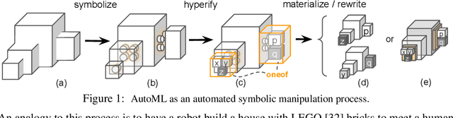 Figure 1 for PyGlove: Symbolic Programming for Automated Machine Learning