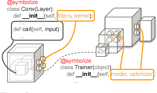 Figure 2 for PyGlove: Symbolic Programming for Automated Machine Learning
