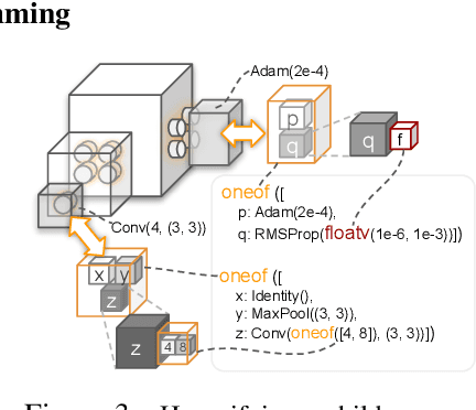 Figure 4 for PyGlove: Symbolic Programming for Automated Machine Learning