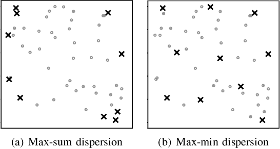 Figure 1 for Streaming Algorithms for Diversity Maximization with Fairness Constraints