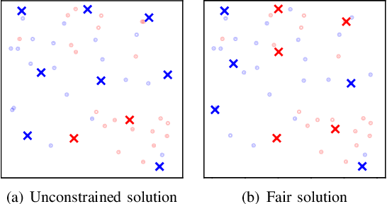 Figure 4 for Streaming Algorithms for Diversity Maximization with Fairness Constraints