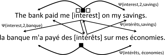 Figure 3 for Beyond Bilingual: Multi-sense Word Embeddings using Multilingual Context