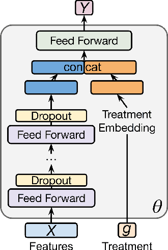 Figure 2 for Zero-shot meta-learning for small-scale data from human subjects