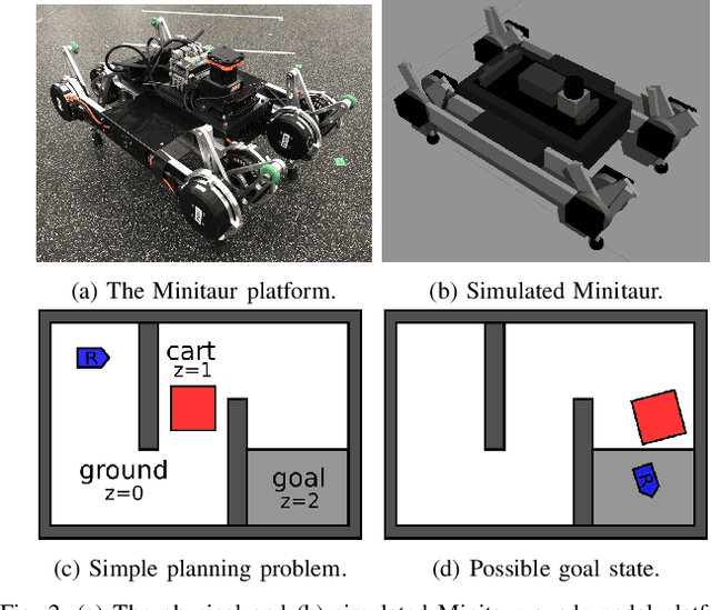 Figure 2 for Technical Report: A Hierarchical Deliberative-Reactive System Architecture for Task and Motion Planning in Partially Known Environments