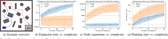 Figure 4 for Technical Report: A Hierarchical Deliberative-Reactive System Architecture for Task and Motion Planning in Partially Known Environments