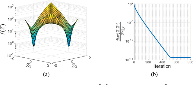 Figure 1 for A Convergent Gradient Descent Algorithm for Rank Minimization and Semidefinite Programming from Random Linear Measurements