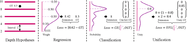 Figure 1 for Rethinking Depth Estimation for Multi-View Stereo: A Unified Representation and Focal Loss