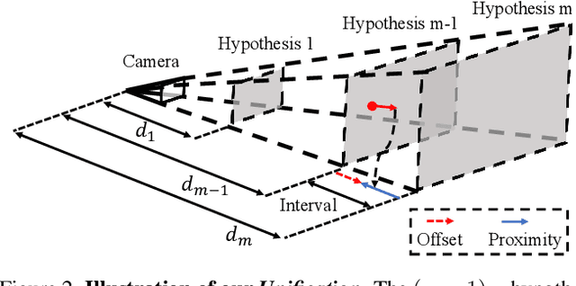 Figure 3 for Rethinking Depth Estimation for Multi-View Stereo: A Unified Representation and Focal Loss