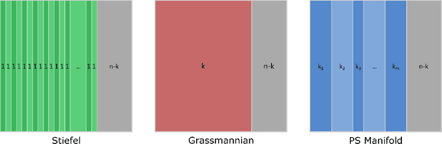 Figure 1 for A Manifold Approach to Learning Mutually Orthogonal Subspaces