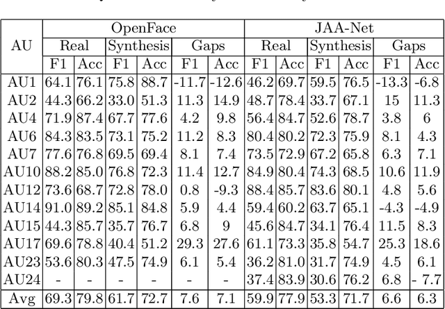 Figure 2 for Region Based Adversarial Synthesis of Facial Action Units