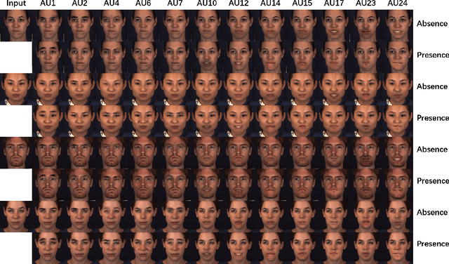 Figure 4 for Region Based Adversarial Synthesis of Facial Action Units