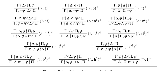 Figure 4 for Sequent-Type Calculi for Systems of Nonmonotonic Paraconsistent Logics