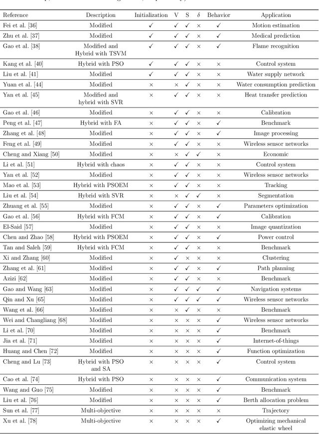 Figure 3 for A Review of the Family of Artificial Fish Swarm Algorithms: Recent Advances and Applications