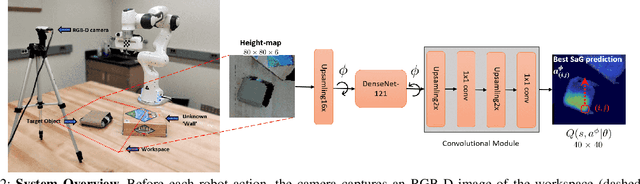 Figure 2 for Knowledge Induced Deep Q-Network for a Slide-to-Wall Object Grasping