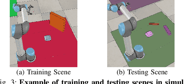Figure 3 for Knowledge Induced Deep Q-Network for a Slide-to-Wall Object Grasping