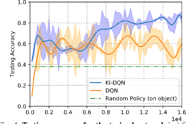 Figure 4 for Knowledge Induced Deep Q-Network for a Slide-to-Wall Object Grasping