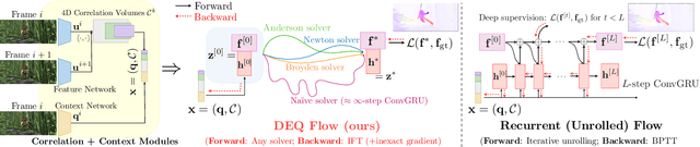 Figure 2 for Deep Equilibrium Optical Flow Estimation
