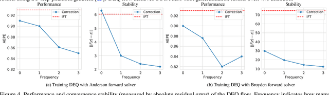 Figure 4 for Deep Equilibrium Optical Flow Estimation