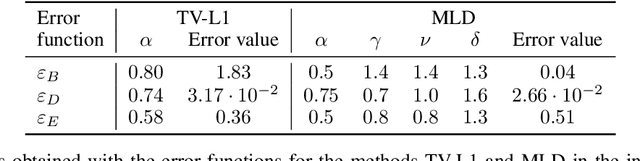 Figure 2 for Noise-specific denoising method with applications to high-frequency ultrasonic images