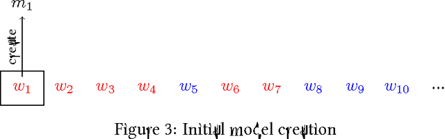 Figure 3 for Language Segmentation