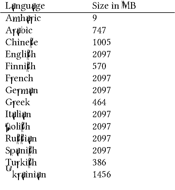 Figure 1 for Language Segmentation