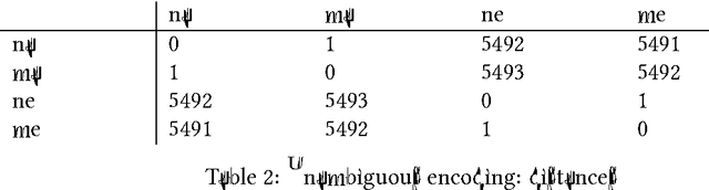 Figure 2 for Language Segmentation