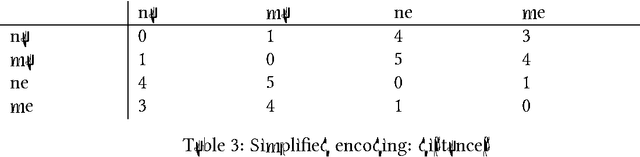 Figure 4 for Language Segmentation
