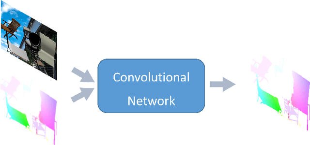 Figure 1 for Optical Flow Super-Resolution Based on Image Guidence Using Convolutional Neural Network