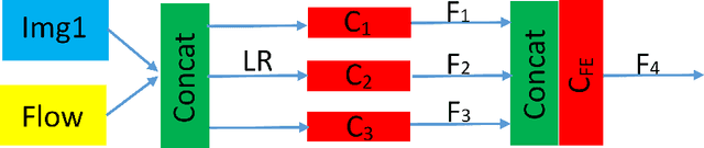 Figure 4 for Optical Flow Super-Resolution Based on Image Guidence Using Convolutional Neural Network