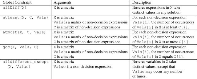 Figure 2 for Essence' Description
